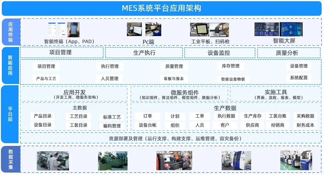 mes架構(gòu).jpg